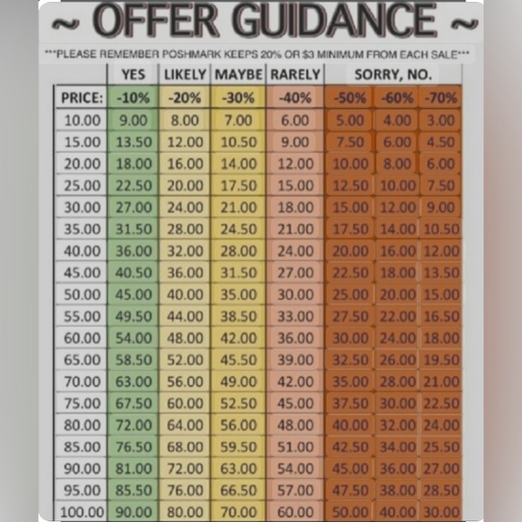 Poshmark fees and offer guidance - Picture 2 of 3